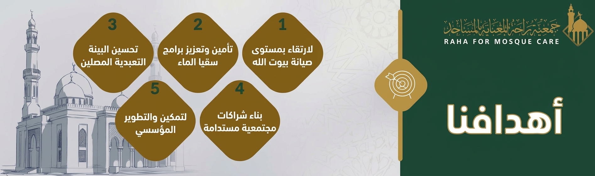 جمعية راحة للعناية بالمساجد
